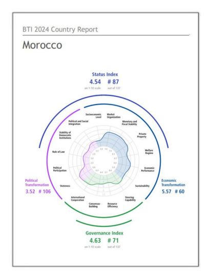 India Morocco Business and Cultural Council - Report and Publication in BTI Country Report 2024